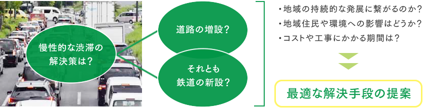 建設コンサルタントの仕事とは