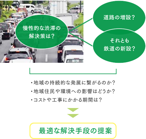 建設コンサルタントの仕事とは